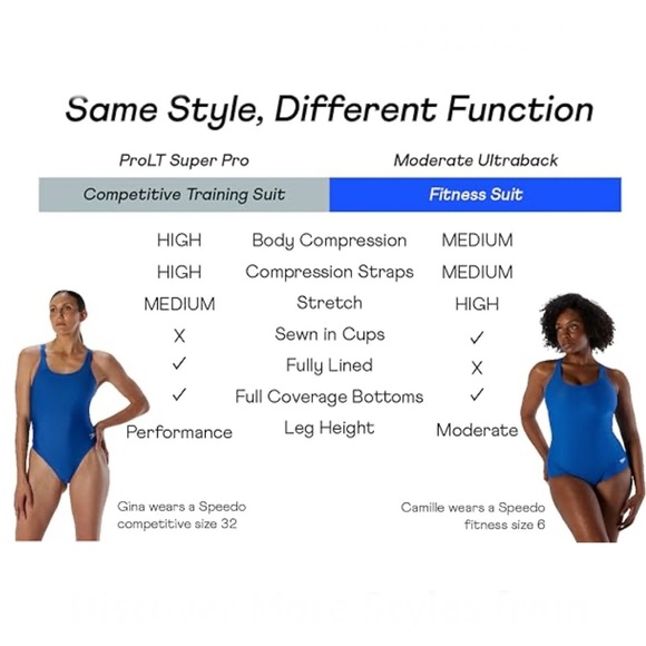 Speedo ‘ProLT Super Pro’ Solid One-Piece - Picture 14 of 15